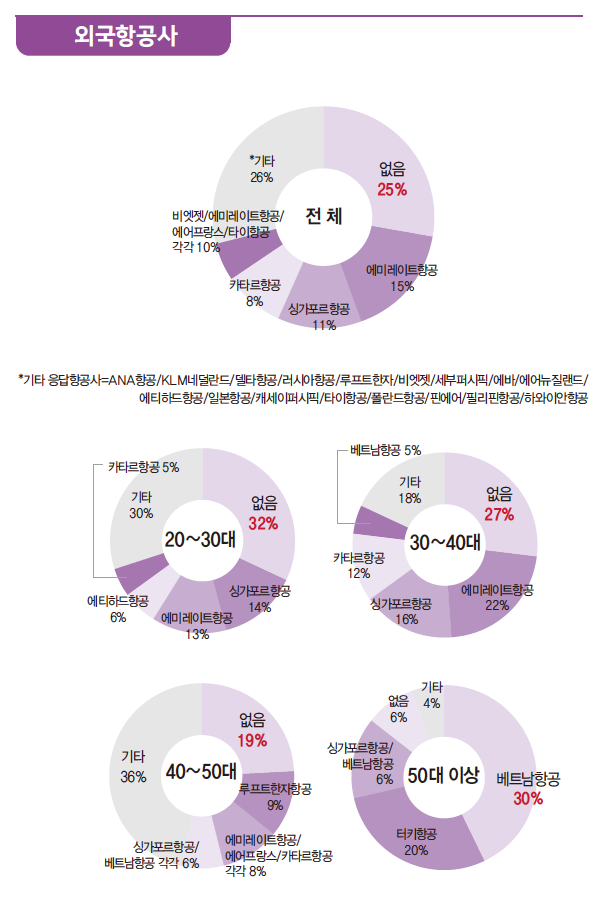 에디터 사진